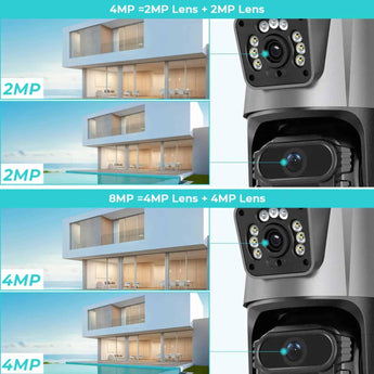 Ultra-HD 8MP Dual-Lens PTZ Security Camera with AI Human Detection and Color Night Vision - Tremmi